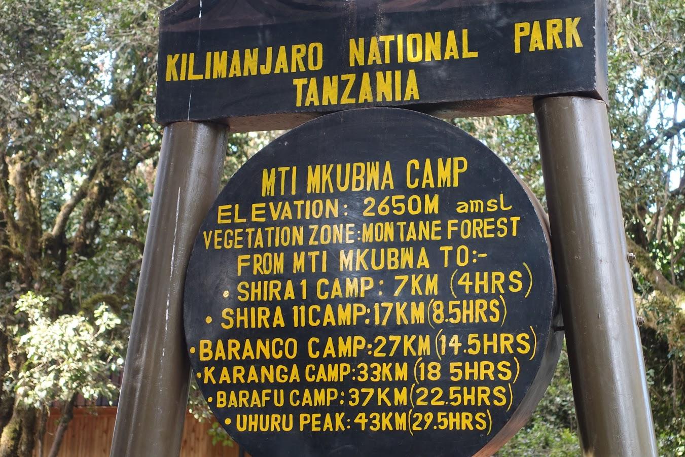 Kilimanjaro National Park